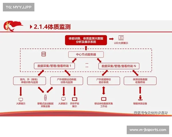 全方位数据服务助力体育赛事智能化与精准决策提升