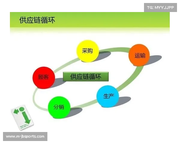 由于底层传输协议的集约化更新 体育服务供应链实现了带宽能效比的下行